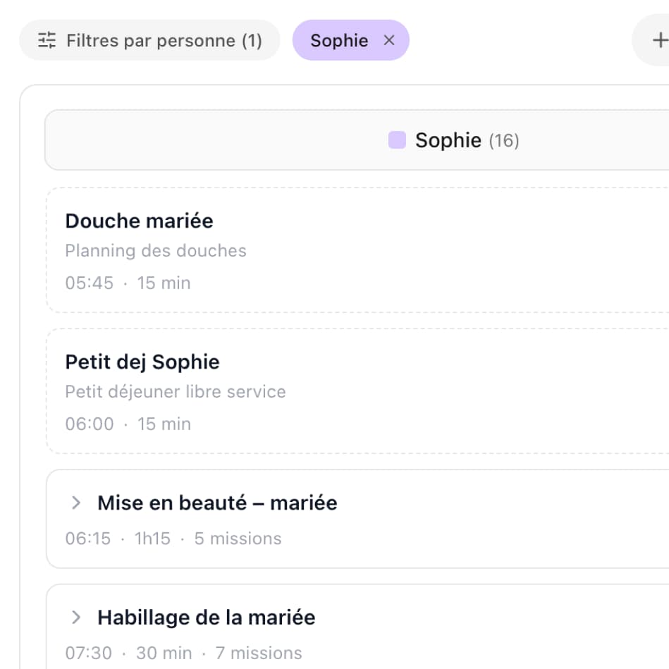 Le filtrage par personne